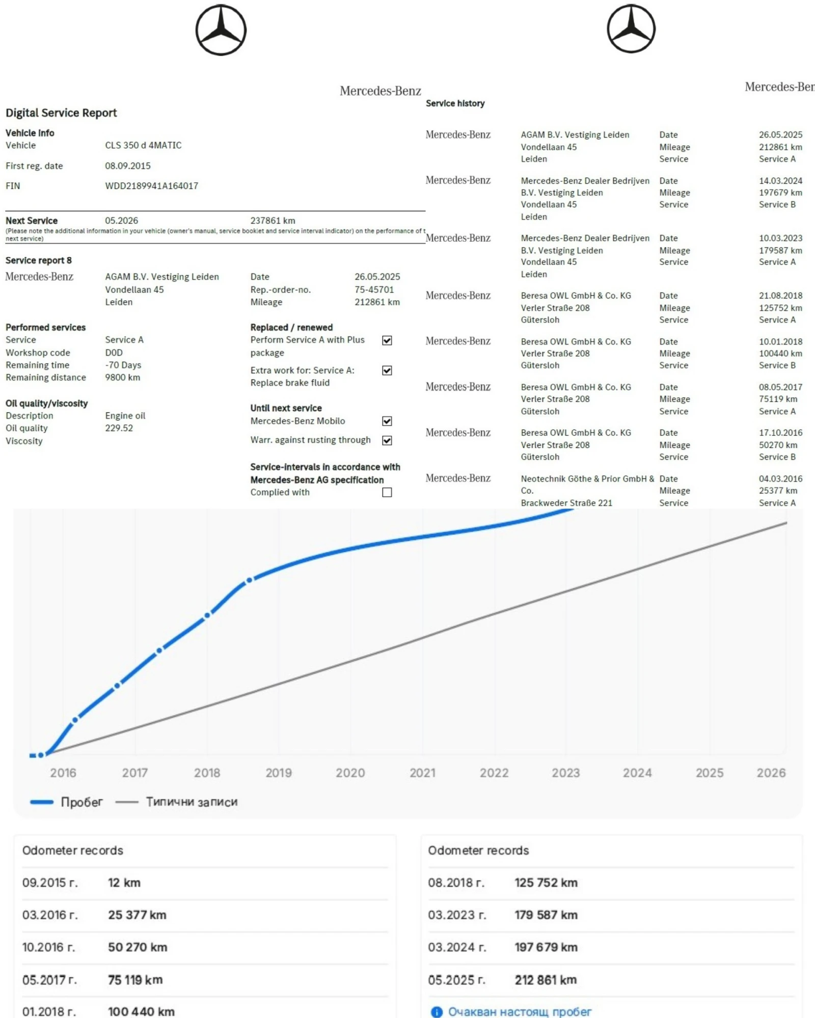 Mercedes-Benz CLS 350 d/4Matic/Facelift/AMG/���������������/����.������� | Mobile.bg � ����������� 17