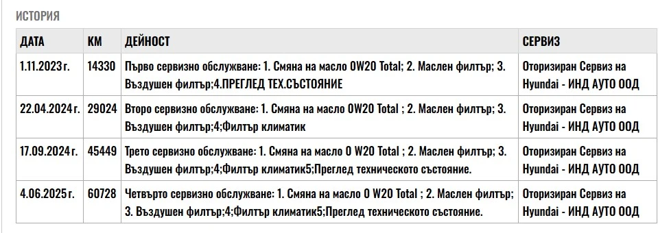 Hyundai I20 85hp Закупен от БГ, снимка 15 - Автомобили и джипове - 53876652