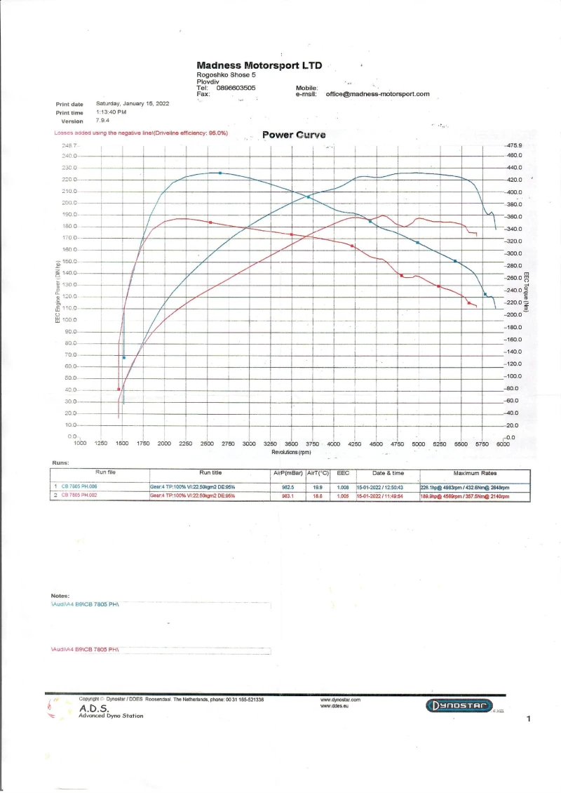 Audi A4 S-line 2.0 TFSI 230 кс Digital cockpit, снимка 17 - Автомобили и джипове - 49178679