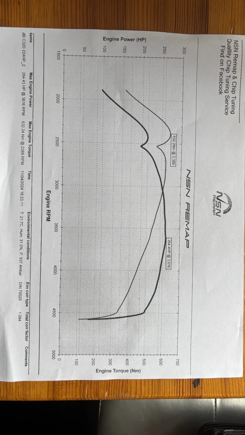 Mercedes-Benz C 320 W204 C320cdi AMG TOP, снимка 17 - Автомобили и джипове - 49344738