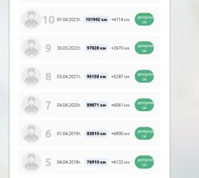 Skoda Fabia 1.4 16V 101к.с. - 1650 € / 3227.12 лв. - 12957389 14