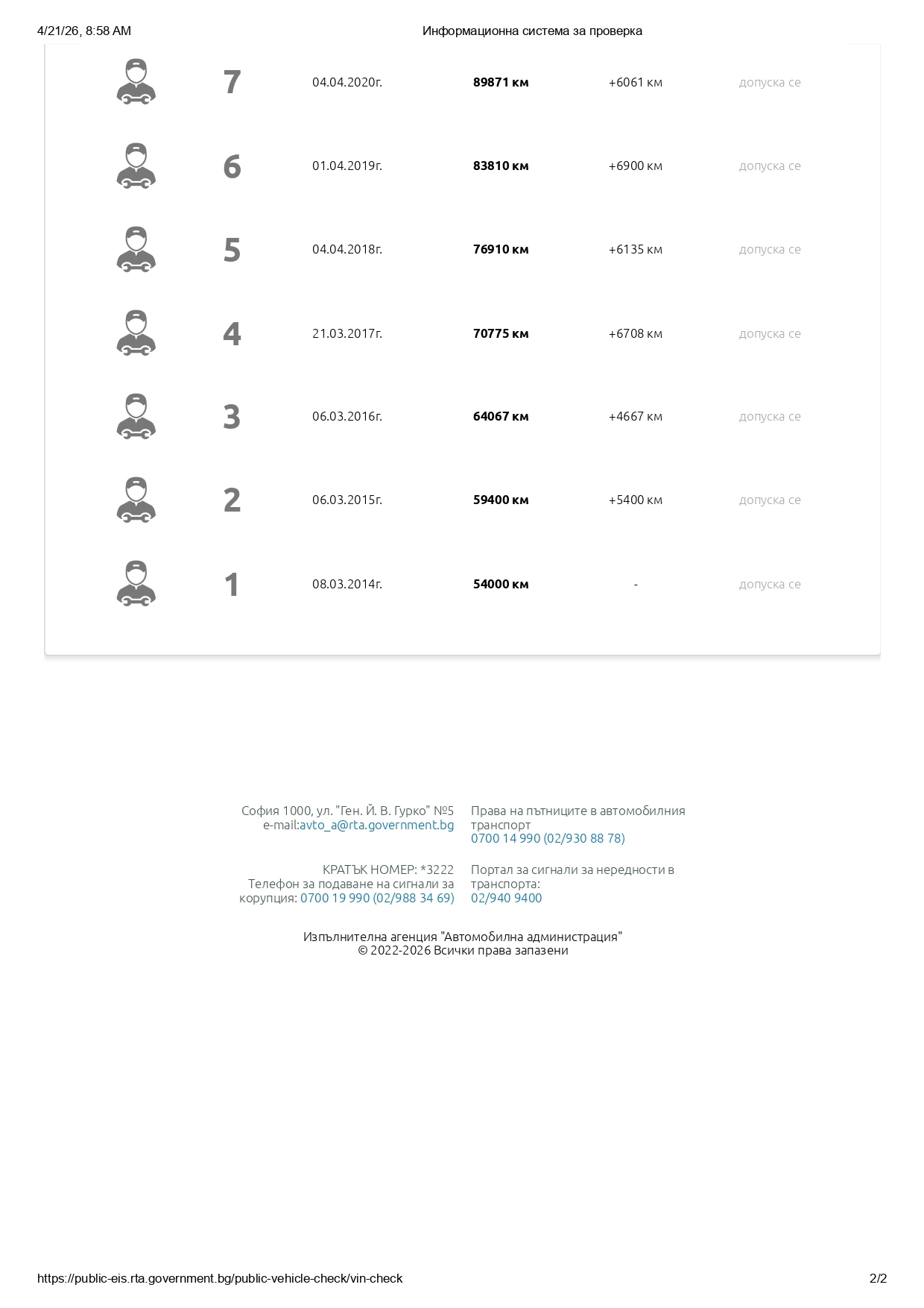 Skoda Fabia 1.4 16V 101�.�. ��� �� ������ ��. | Mobile.bg � ����������� 14