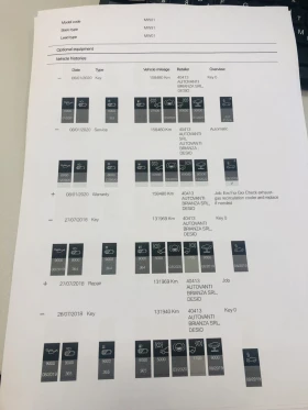 BMW 530 XD | Mobile.bg    17