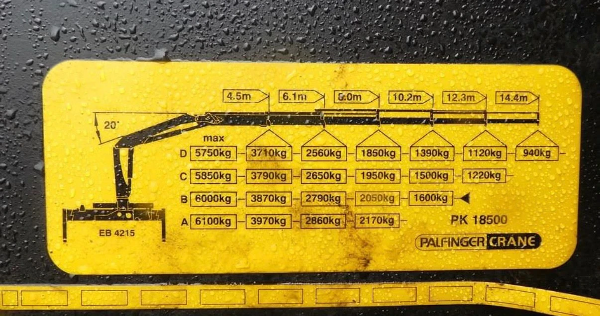 Scania R 380 | Mobile.bg � ����������� 17