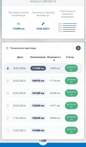 VW Touareg Подгрев- Андроид - КОЖА - Автомат 3.6  , снимка 8