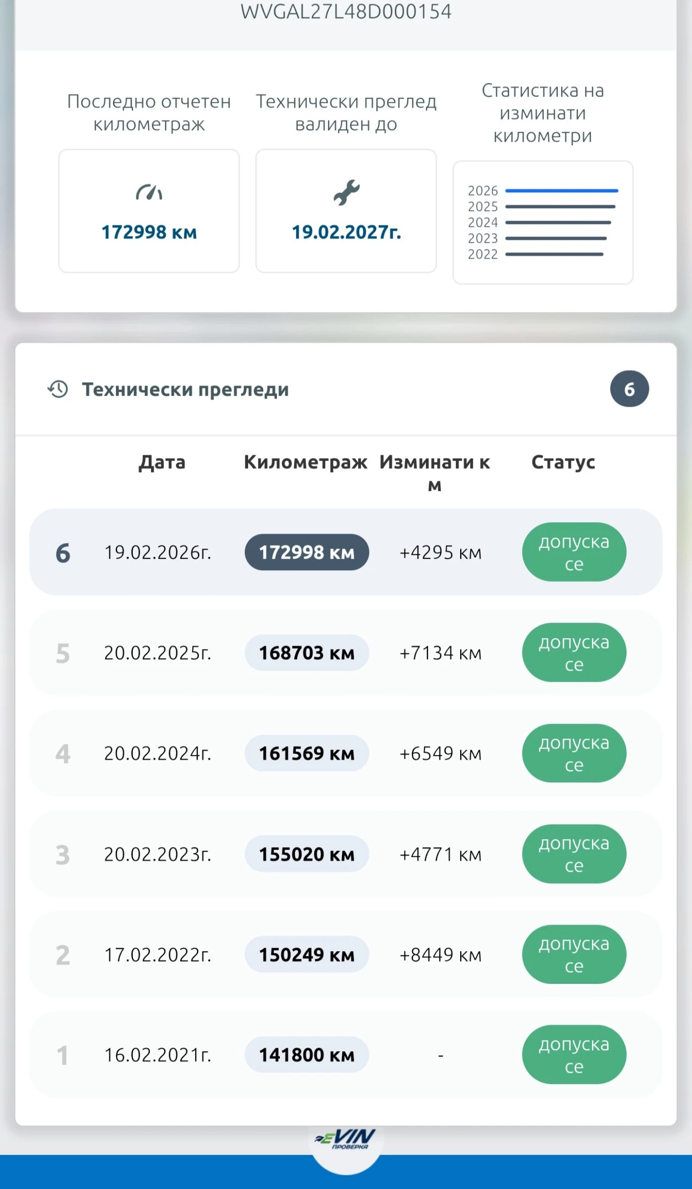 VW Touareg Подгрев- Андроид - КОЖА - Автомат 3.6  , снимка 8 - Автомобили и джипове - 53666615