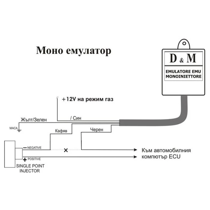 Друга електроника за автомобила, снимка 2 - Аксесоари и консумативи - 48498048