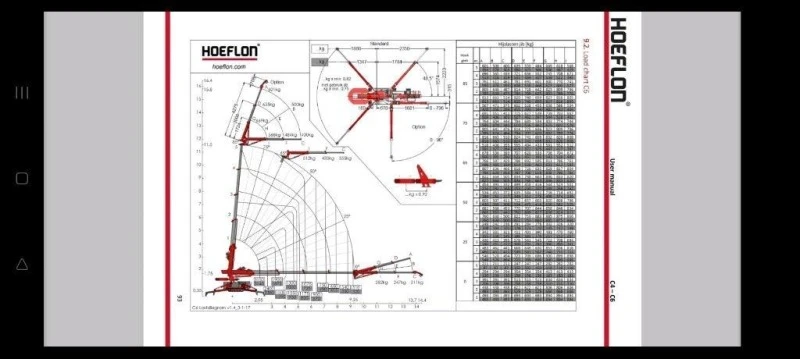 Телескопични товарачи Haulotte HOEFLON, снимка 7 - Индустриална техника - 46274351