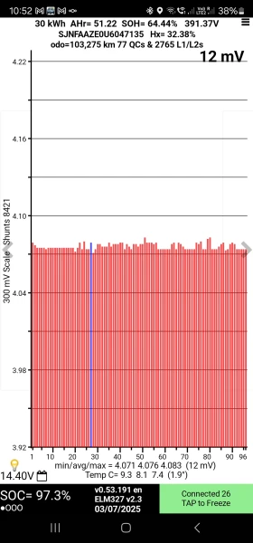 Nissan Leaf 30 kWh, 150 km с едно зареждане - 16000 лв. - 21890558 | Car24.bg