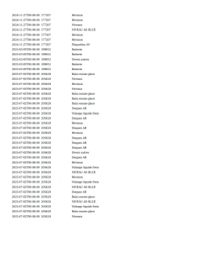 VW Passat 2.0 TDI DSG - 17500 € / 34227.03 лв. - 60397285 6