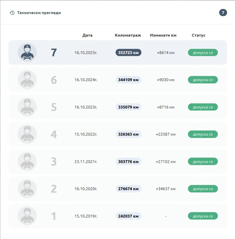VW Passat 2.0 TDI, снимка 17 - Автомобили и джипове - 51753227