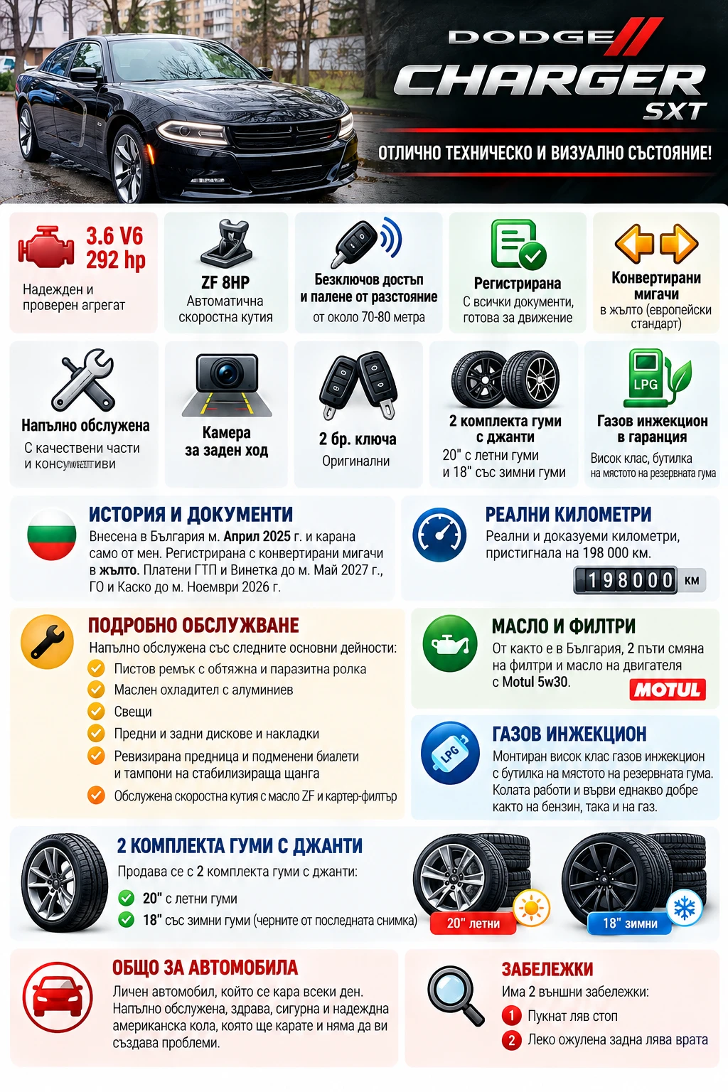 Dodge Charger SXT 3.6 V6 | �������� | 2 ����� | 2 �-� ������ | Mobile.bg � ����������� 16