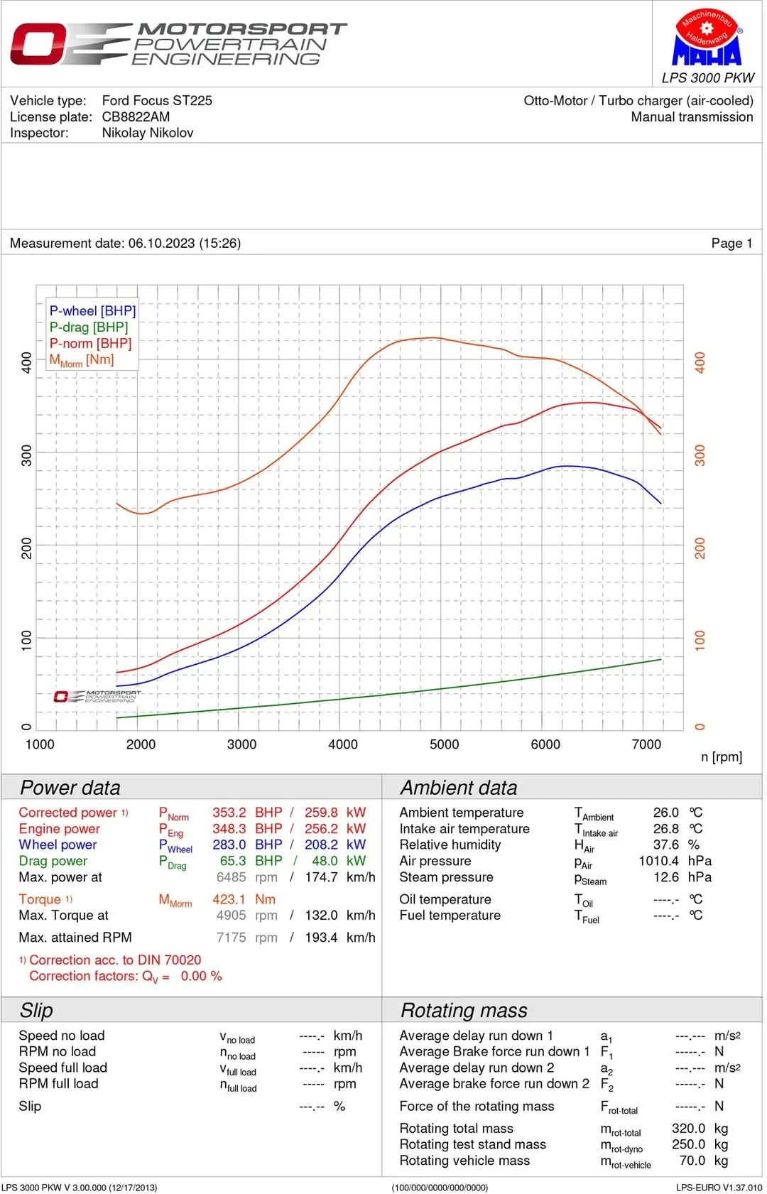 Ford Focus ST, снимка 9 - Автомобили и джипове - 53711866