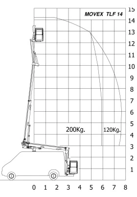Обява за продажба на Автовишка Movex TLF12-14 ~83 880 EUR - изображение 6