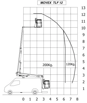 Обява за продажба на Автовишка Movex TLF12-14 ~83 880 EUR - изображение 4