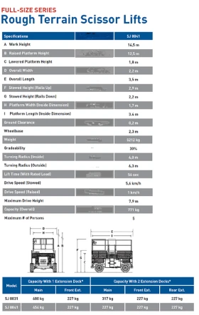 Автовишка Друга марка SKYJACK SJ 8841F  4x4, снимка 15