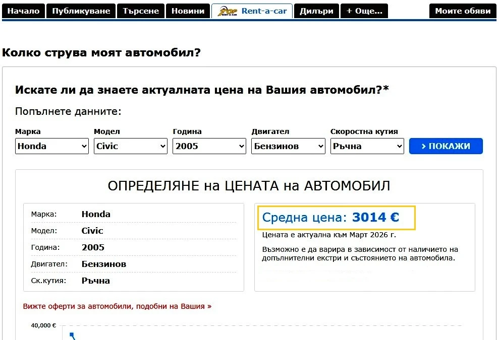 Honda Civic 1.6 V-TEC Facelift 110 HP, снимка 11 - Автомобили и джипове - 54014056