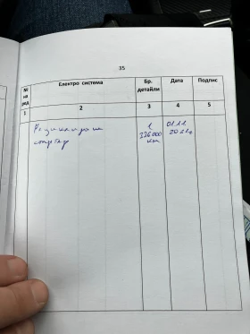 Audi A4 - 2098 € / 4103.33 лв. - 82806566 16