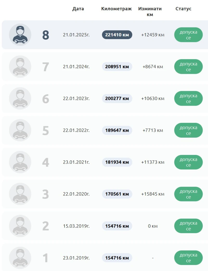 Toyota Avensis T27, снимка 17 - Автомобили и джипове - 52267727