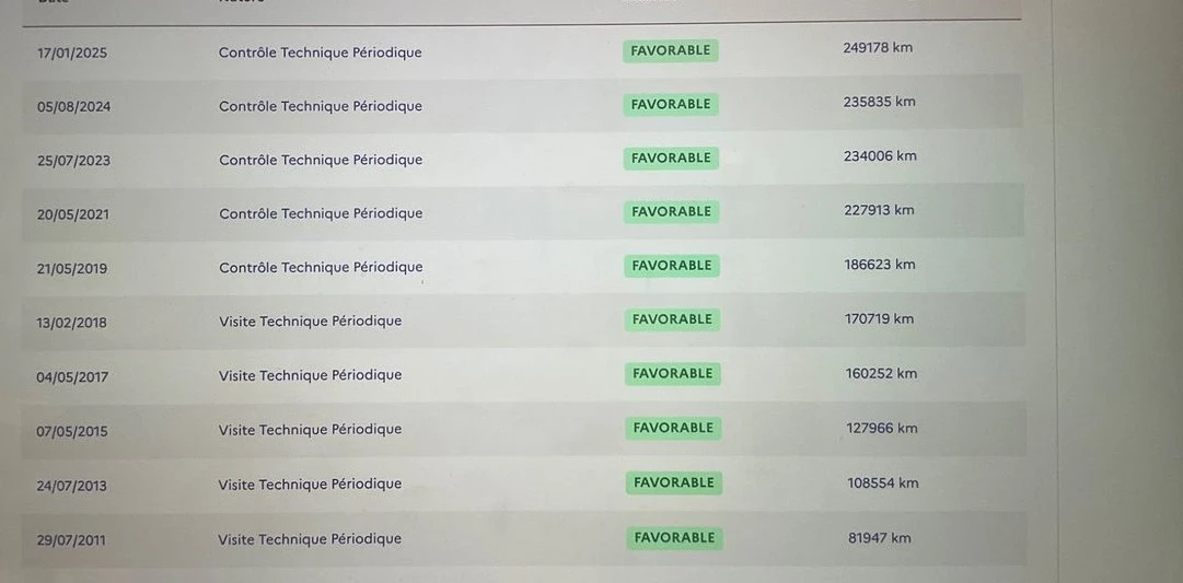 Mercedes-Benz C 320 CDI* *  *  | Mobile.bg   16