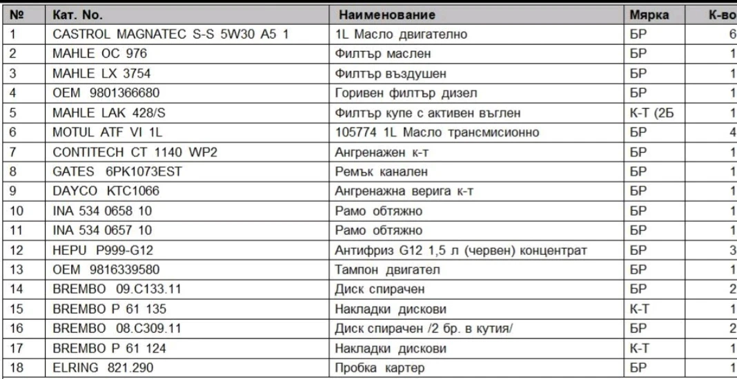 DS DS 7 Crossback 2.0HDI PERFORMANCE LINE | Mobile.bg � ����������� 11