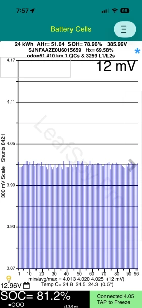 Nissan Leaf  - 7700 € / 15059.89 лв. - 68044328 13
