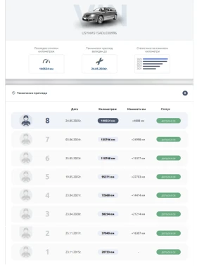 Kia Ceed 1.4 CRDI / EURO5B / 6  | Mobile.bg    16