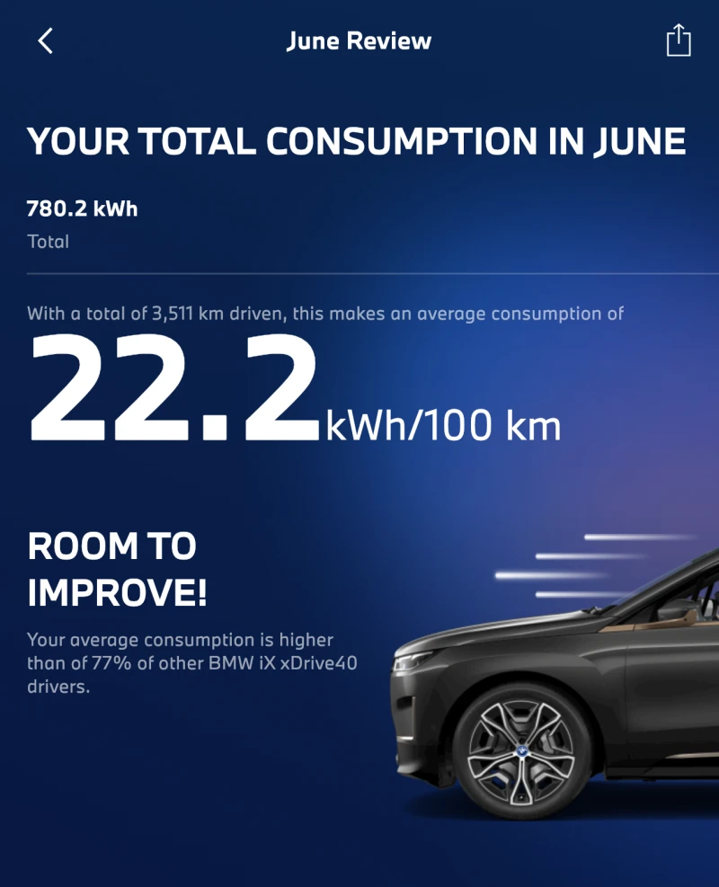 BMW iX xDrive 40, снимка 10 - Автомобили и джипове - 52815724