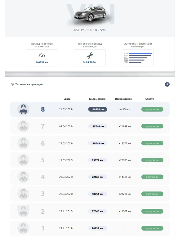 Kia Ceed 1.4 CRDI / EURO5B / 6  | Mobile.bg   16