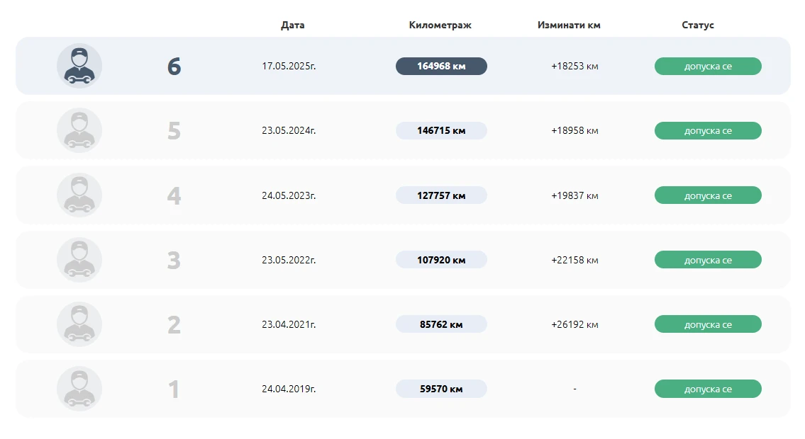 BMW X1 18d xDrive   | Mobile.bg   11