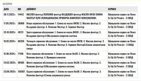 Peugeot 208 1.2 100к.с.GT, снимка 17