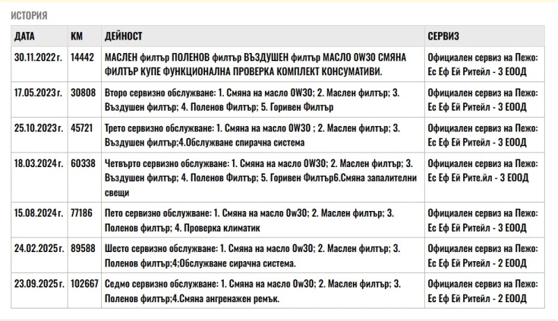 Peugeot 208 1.2 100к.с.GT, снимка 17 - Автомобили и джипове - 52816245