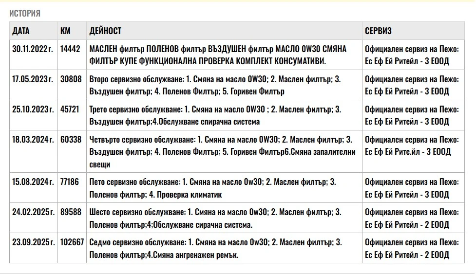 Peugeot 208 1.2 100�.�.GT | Mobile.bg � ����������� 17