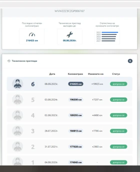 VW Passat B8 1.6 TDI , снимка 17