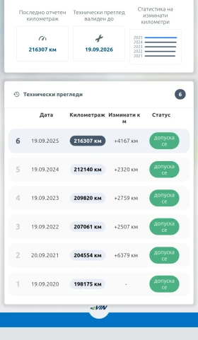 Honda Jazz, снимка 17