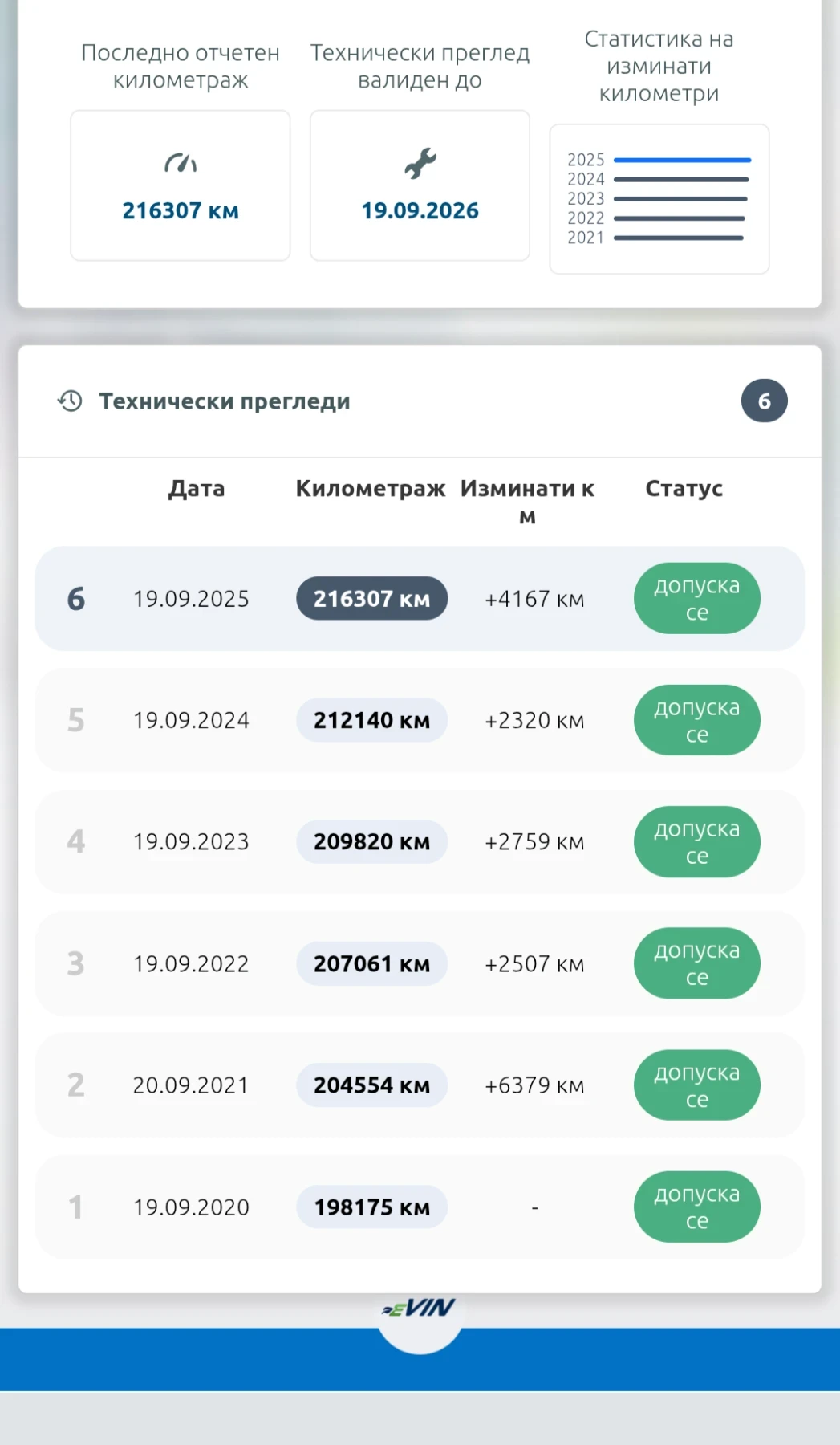 Honda Jazz, снимка 17 - Автомобили и джипове - 54903265