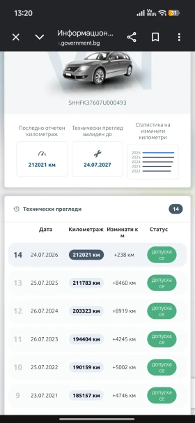 Honda Civic Sport, снимка 16