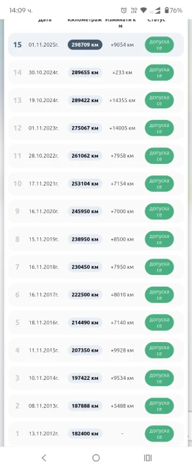 Audi A4 - 3400 € / 6649.82 лв. - 71551742 11