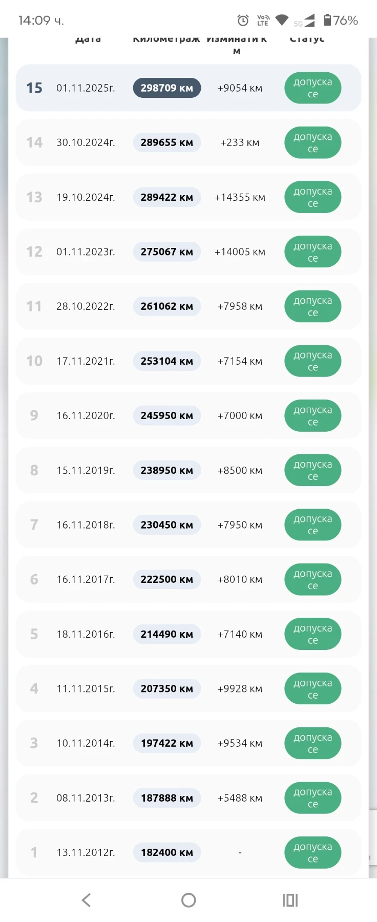 Audi A4, снимка 11 - Автомобили и джипове - 53828719