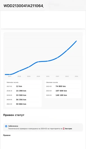 Mercedes-Benz E 220 CDi AMG - 21999 € / 43026.30 лв. - 14694456 17