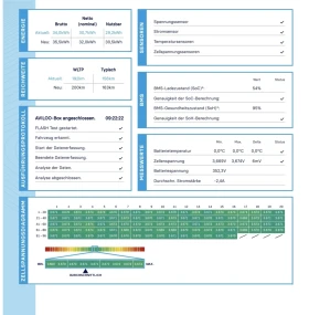 Mazda MX-30 EV 15K КМ РЕАЛНИ. НОВ ВНОС - ГЕРМАНИЯ | Auto.bg — изображение 9
