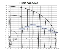 Volvo Fm 420 6x2 HMF 3820-K6 Fly Jib (34 �����) | Mobile.bg � ����� ������ 11