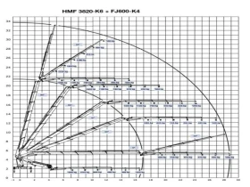 Volvo Fm 420 6x2 HMF 3820-K6 Fly Jib (34 �����) | Mobile.bg � ����� ������ 12