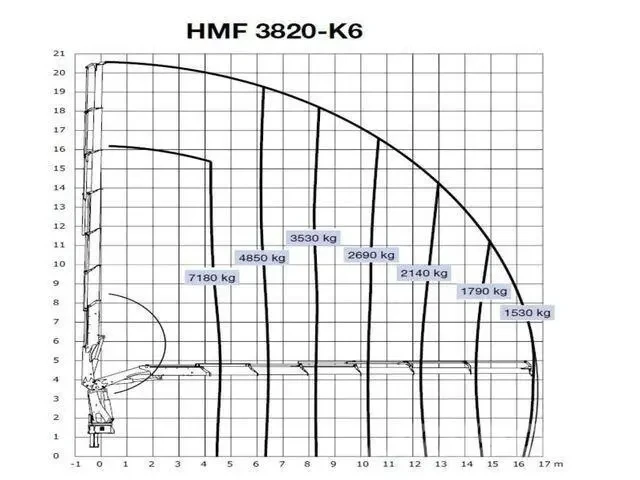 Volvo Fm 420 6x2 HMF 3820-K6 Fly Jib (34 метра), снимка 11 - Камиони - 53218203