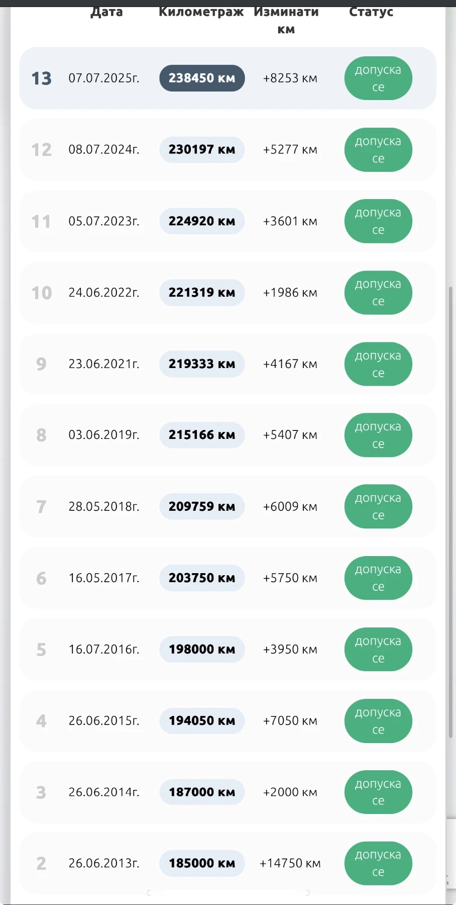 Mercedes-Benz A 170 CDI  | Mobile.bg   15