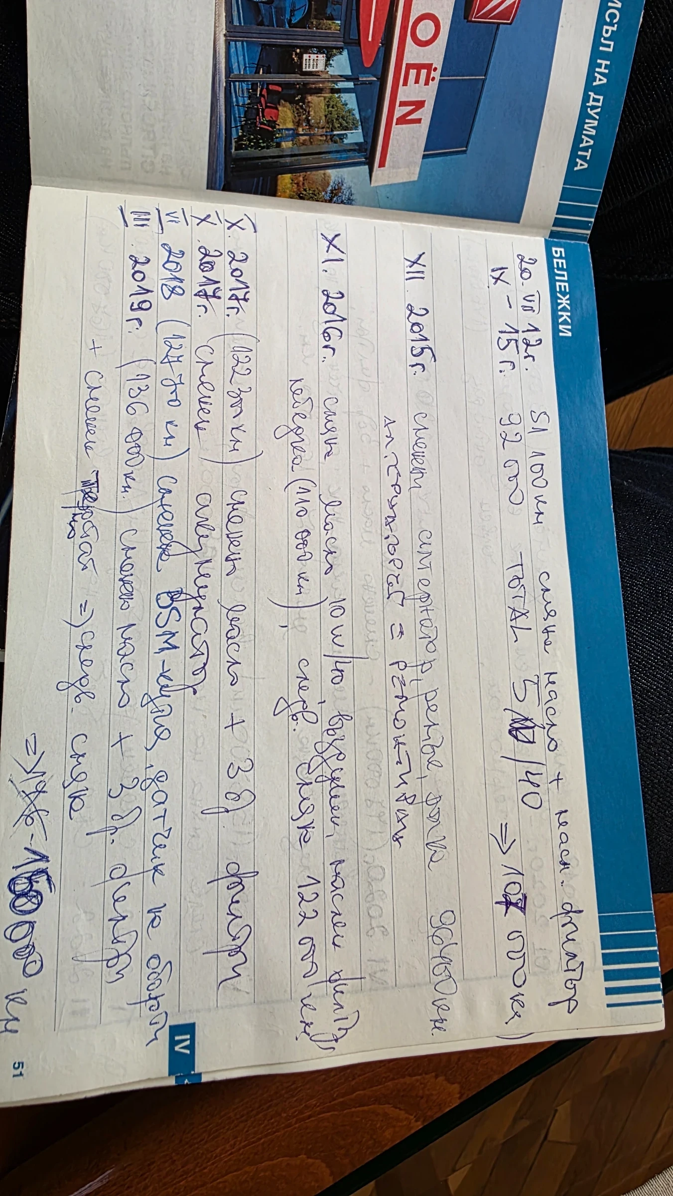 Citroen C4 | Mobile.bg � ����������� 9