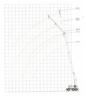 ����� DEMAG AC 40-1 City  6x6x6 | Mobile.bg � ����� ������ 15