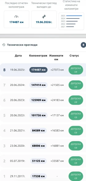 Toyota Rav4 2.0i/152H.P.AWD* NAVI* КАМЕРА* ПОДГРЕВ, снимка 2