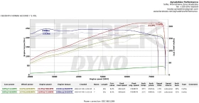 Обява за продажба на Honda Accord 2.4 i-VTEC ~10 500 лв. - изображение 1