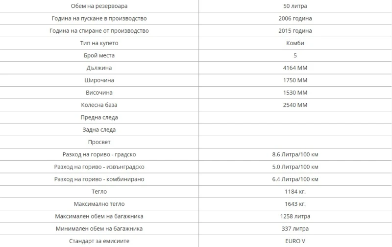 Peugeot 207 Station Wagon EURO 5, снимка 10 - Автомобили и джипове - 52917992